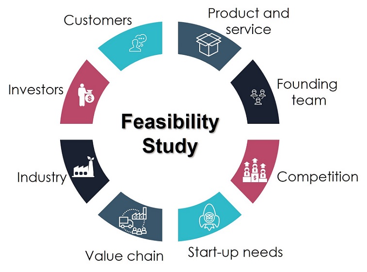Feasibility